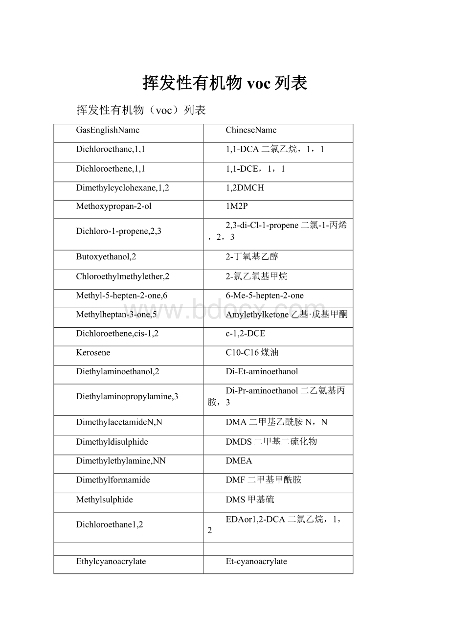 挥发性有机物voc列表.docx