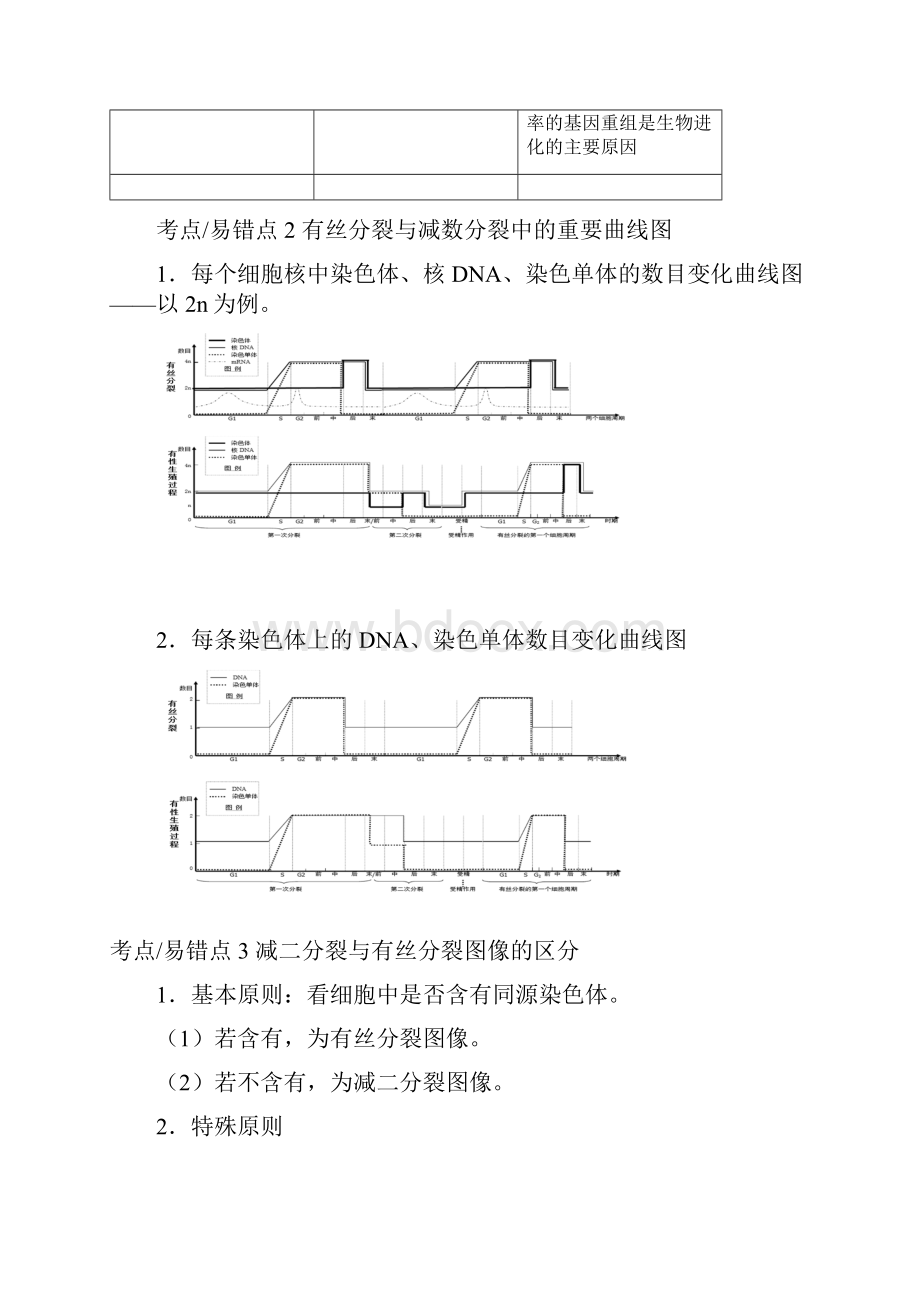 高三生物总复习 秒杀有丝分裂与减数分裂有丝与减数分裂的比较及综合应用教案.docx_第3页