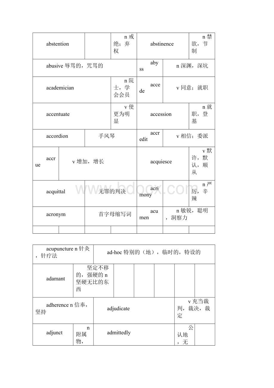 整理英语八级词汇.docx_第2页