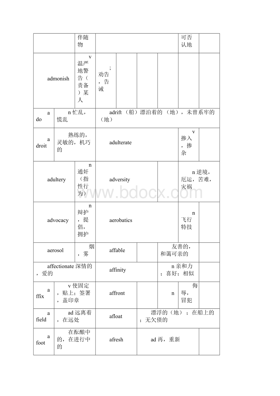 整理英语八级词汇.docx_第3页