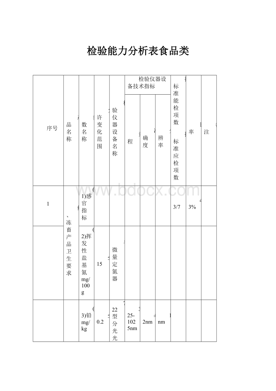 检验能力分析表食品类Word文档格式.docx