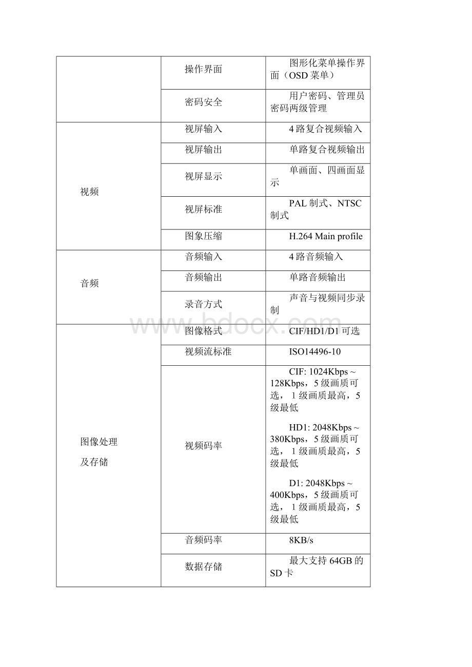 四路SD卡MDVR说明书中文版.docx_第3页