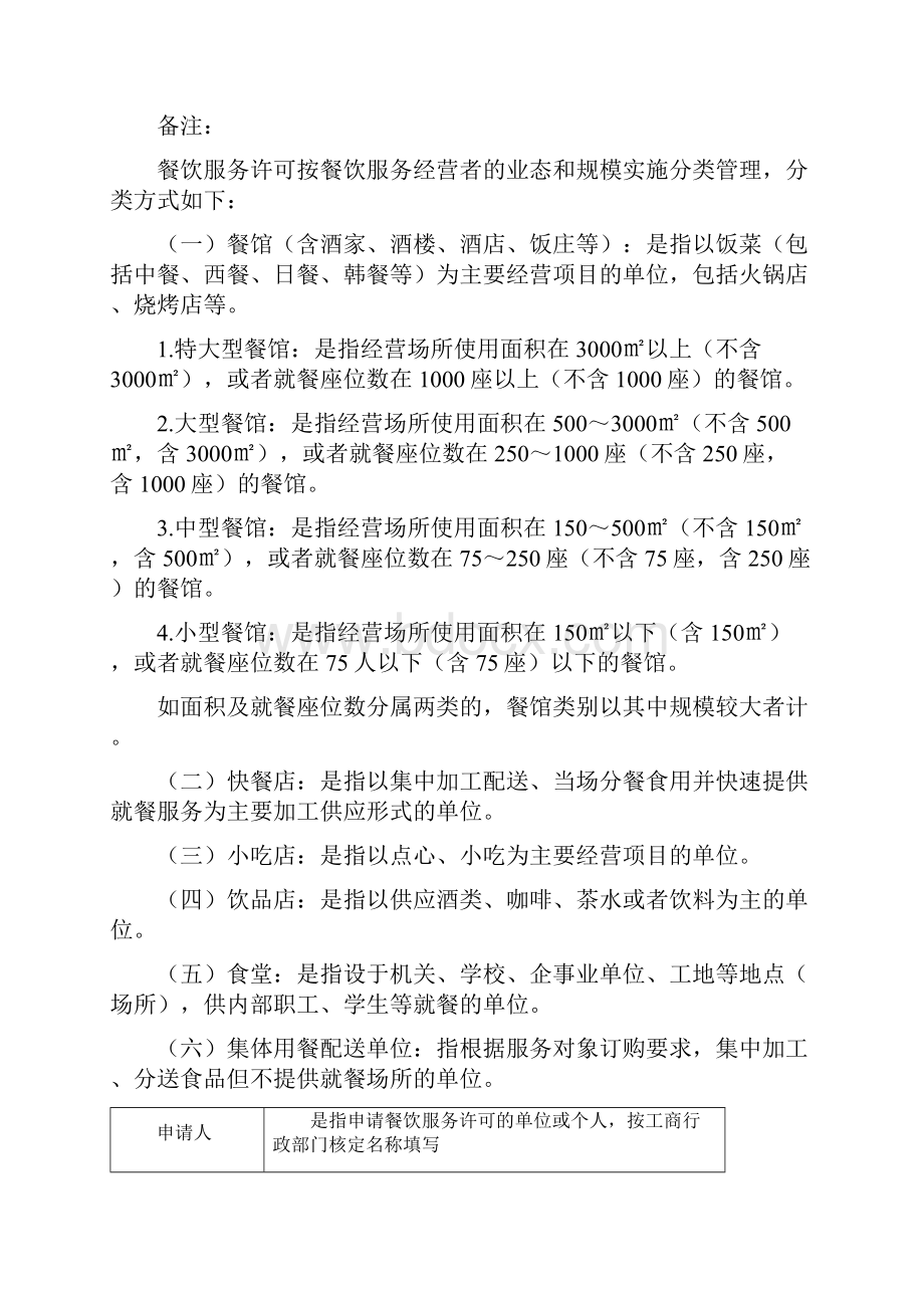 餐饮新办延续许可证申报资料.docx_第2页