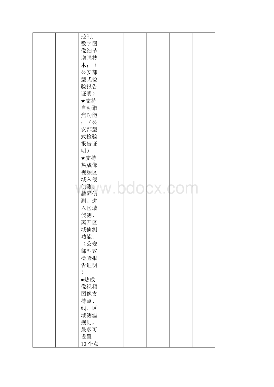 报价及技术部分项目名称国营辉林场森林防火视频.docx_第3页