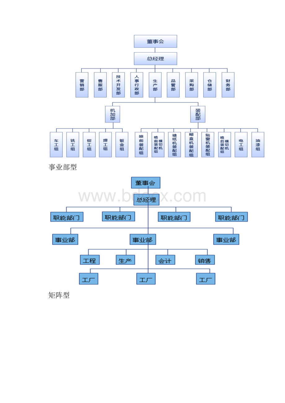 人力资源课程重点总结.docx_第3页