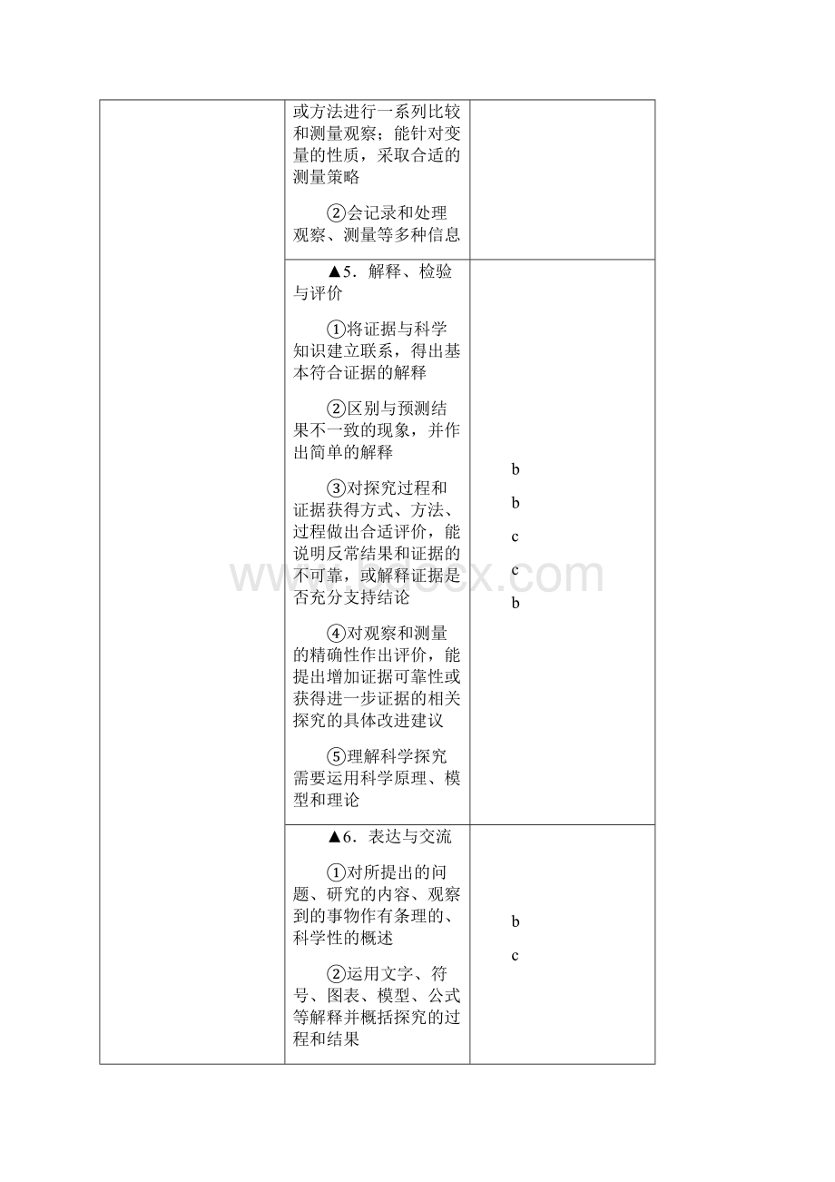 金华市中考科学考试条目.docx_第3页