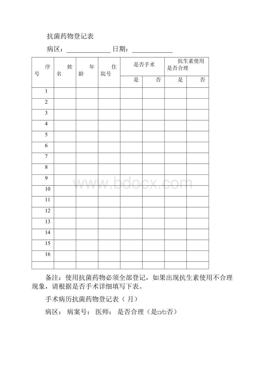 抗菌药物应用管理工作记录.docx_第3页