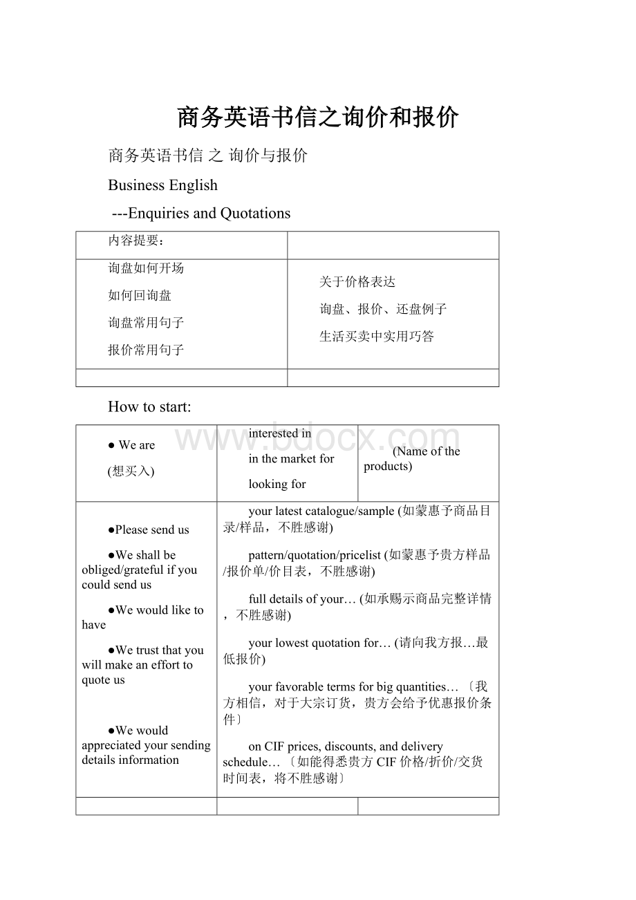 商务英语书信之询价和报价.docx_第1页