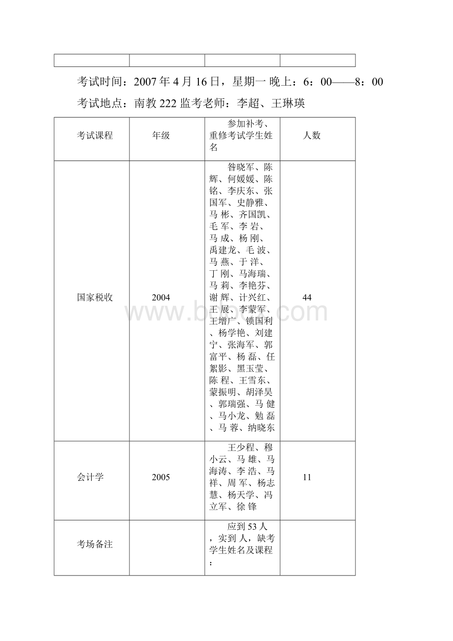 经济管理学院学年.docx_第3页