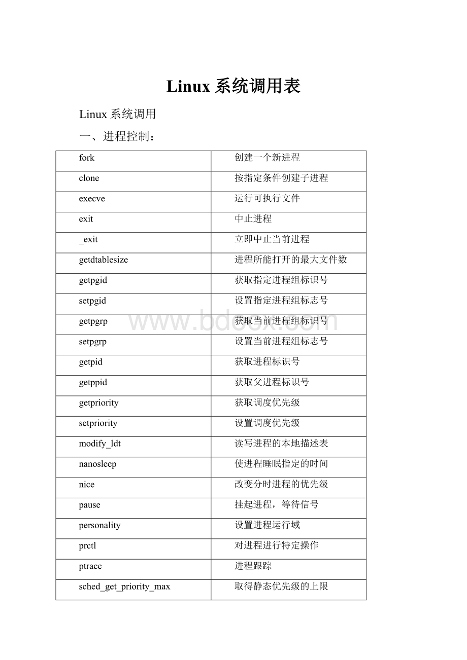 Linux系统调用表.docx_第1页