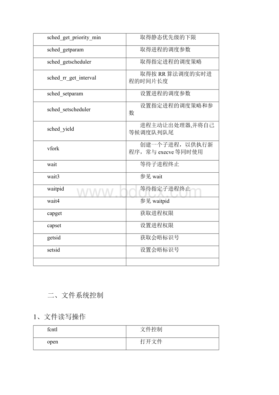 Linux系统调用表.docx_第2页