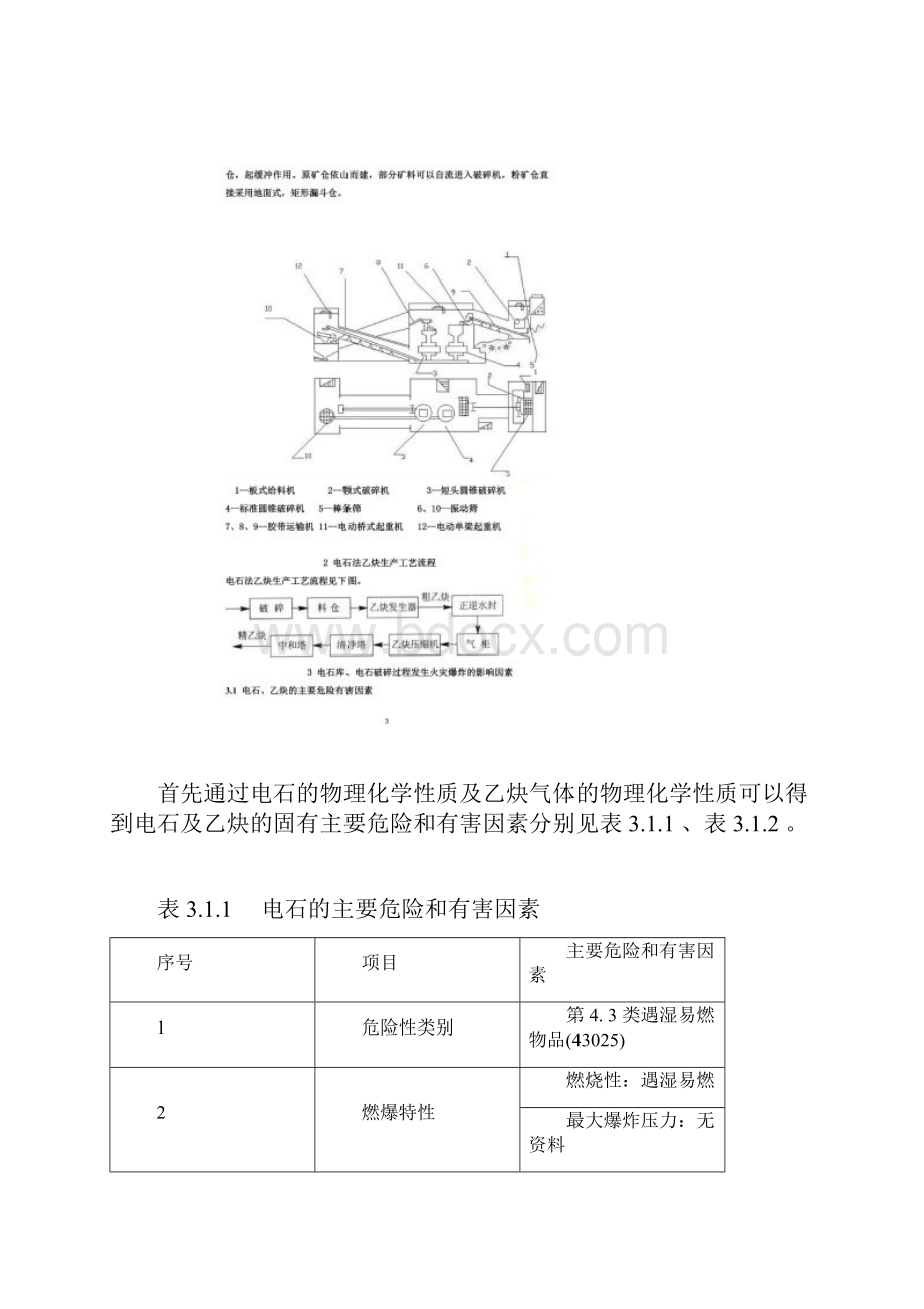 电石库及电石破碎车间防火防爆课程设计.docx_第2页