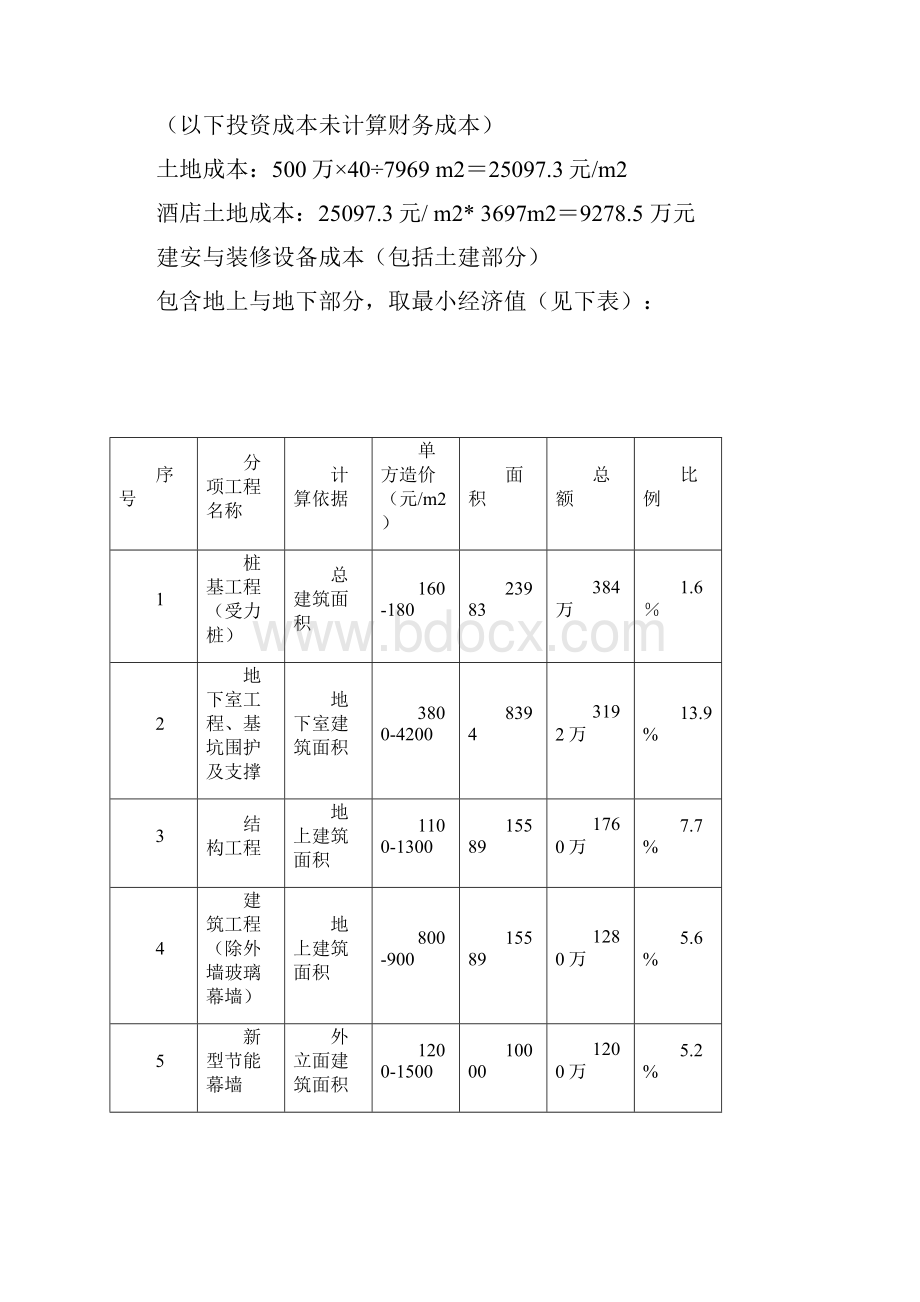 五星级星级酒店总投资估算表及其投资占比酒店管理.docx_第2页