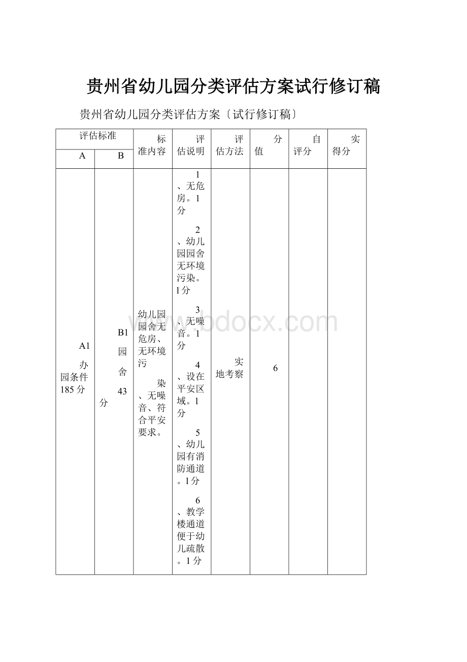 贵州省幼儿园分类评估方案试行修订稿.docx_第1页