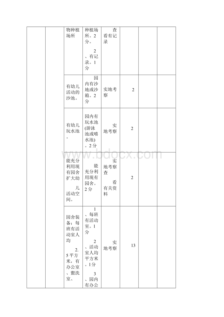 贵州省幼儿园分类评估方案试行修订稿.docx_第3页