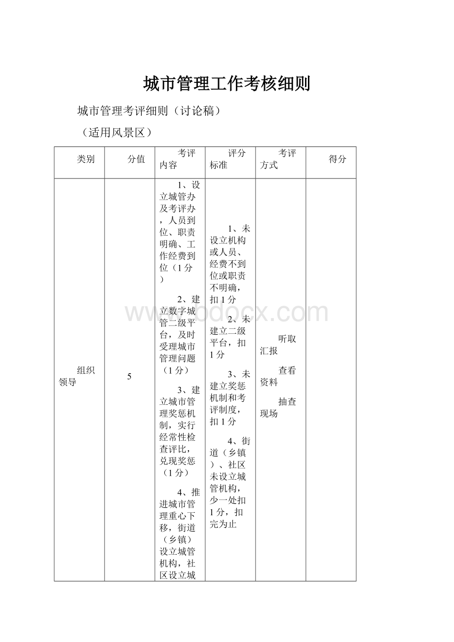 城市管理工作考核细则.docx