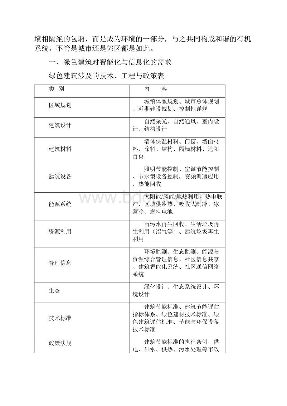 建筑物智能化管理系统在绿色建筑中的作用.docx_第2页