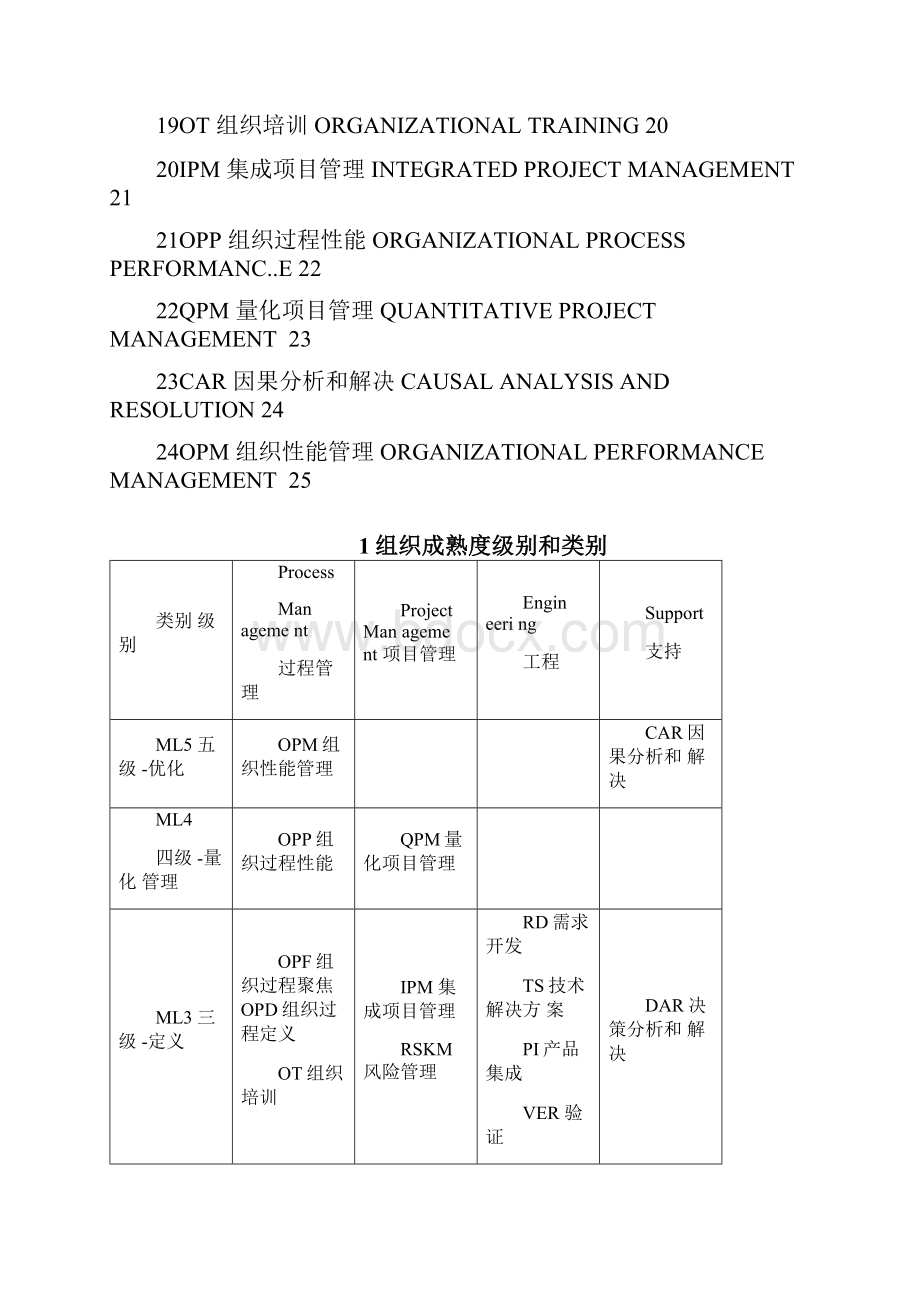 CMMI过程域总结v20.docx_第2页