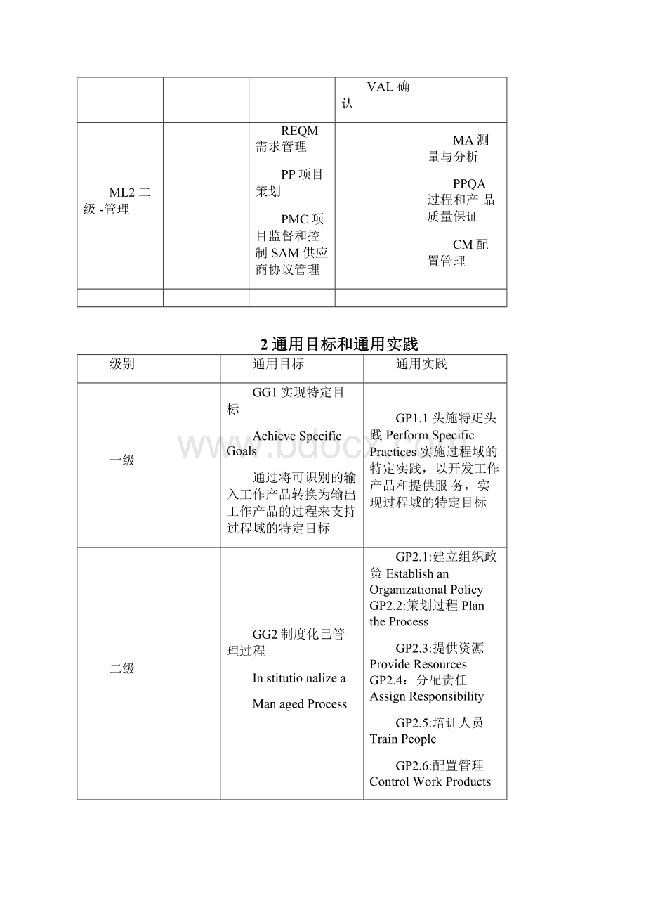 CMMI过程域总结v20.docx_第3页