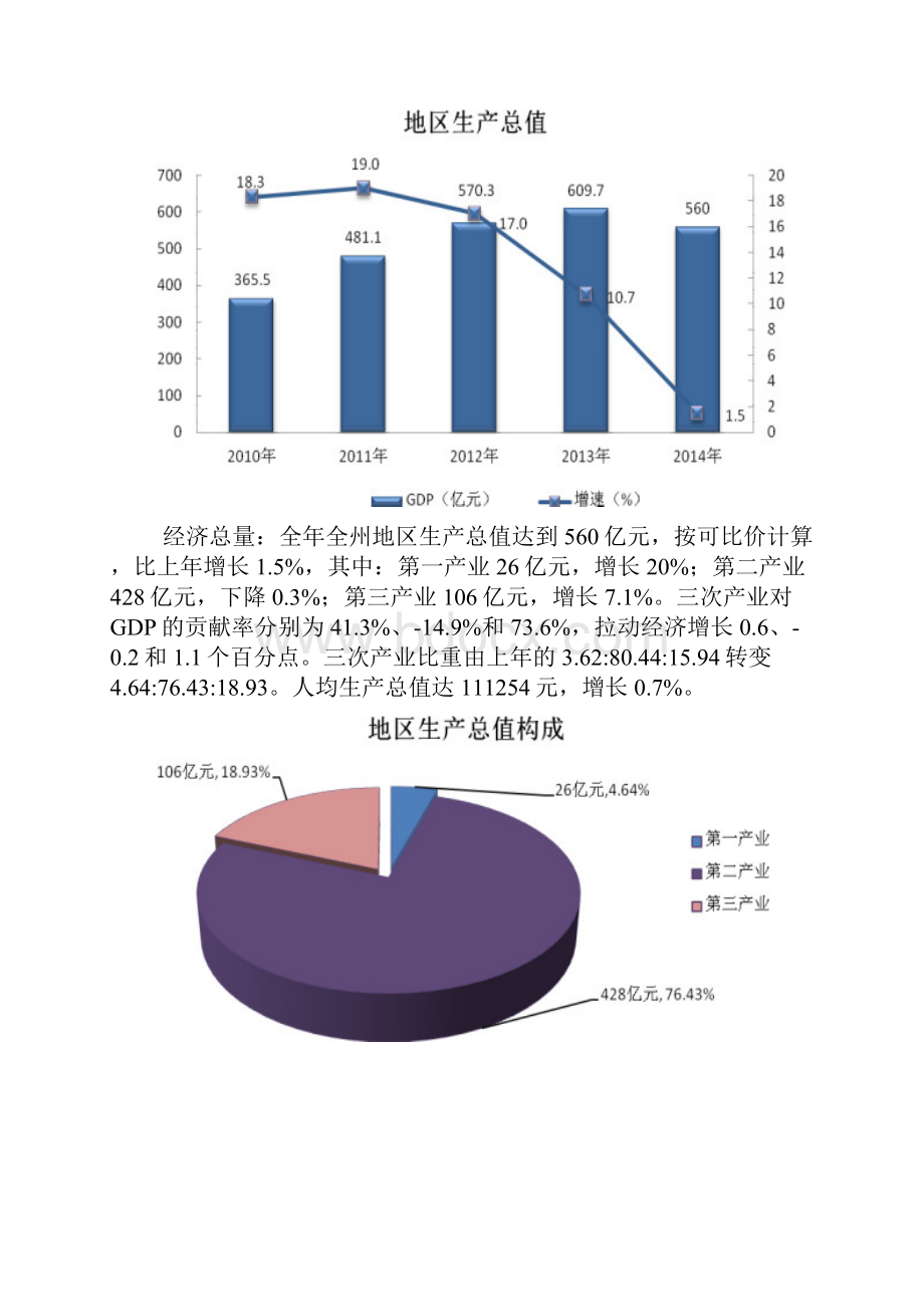 海西州国民经济和社会发展.docx_第2页