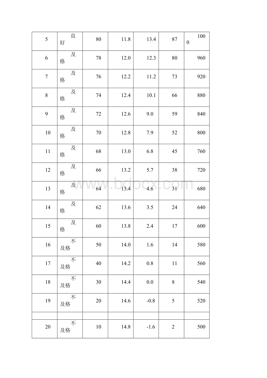 一至六年级学生体质健康测试成绩评分实用标准.docx_第3页