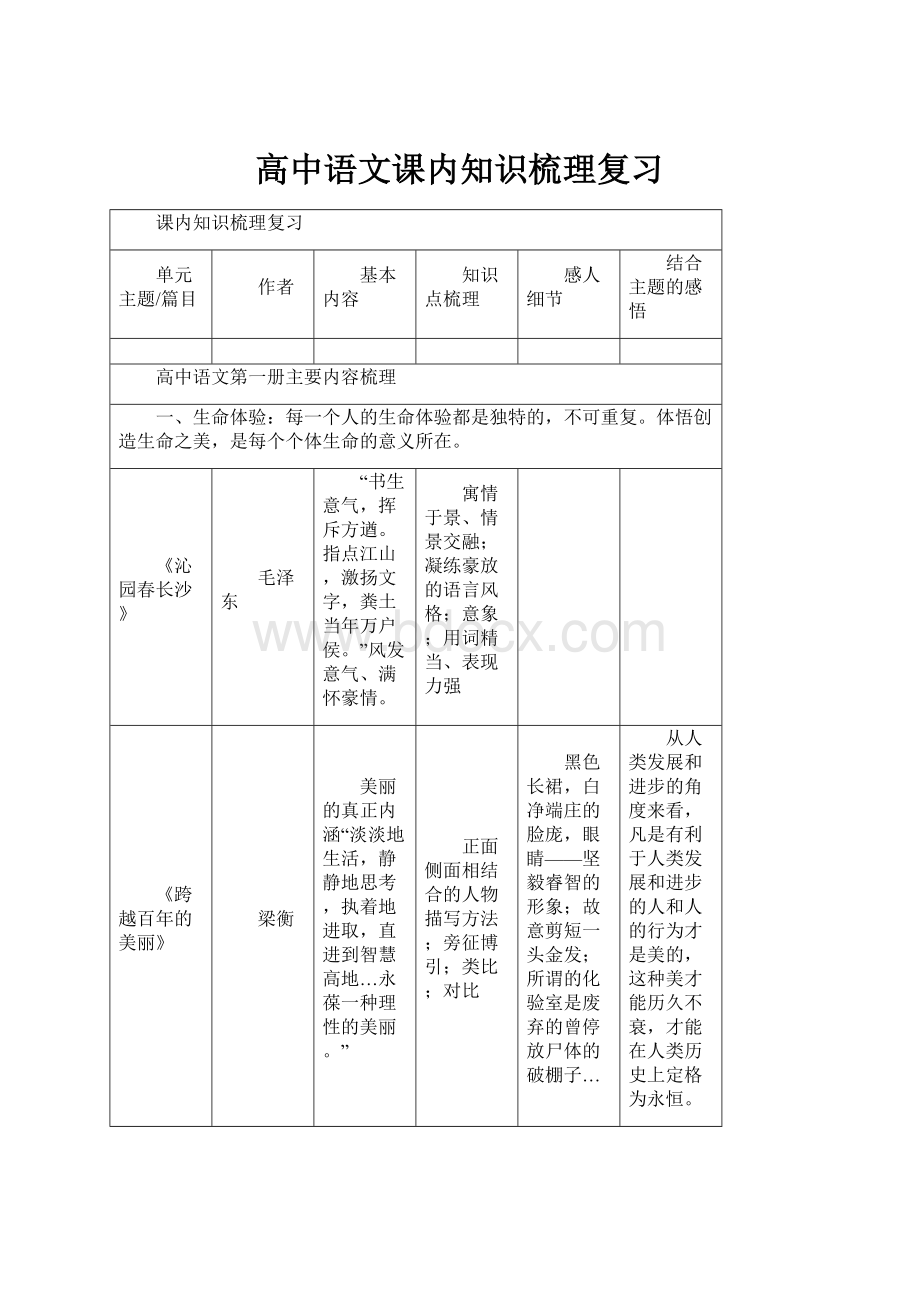 高中语文课内知识梳理复习.docx_第1页