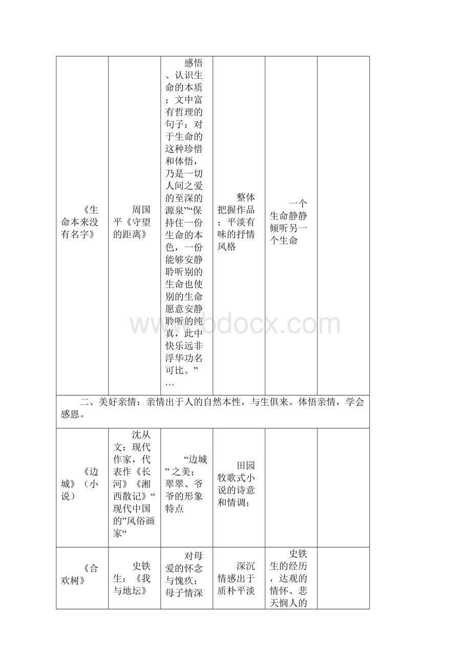 高中语文课内知识梳理复习.docx_第2页