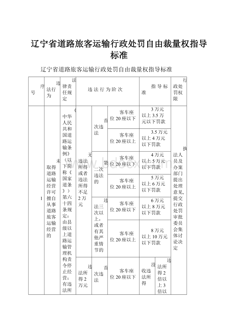 辽宁省道路旅客运输行政处罚自由裁量权指导标准Word下载.docx_第1页