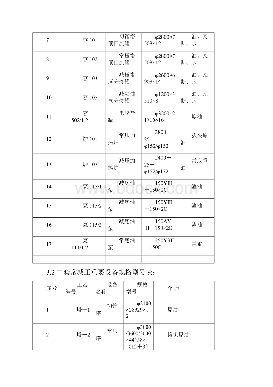 常减压车间事故处理应急预案doc42页.docx_第3页