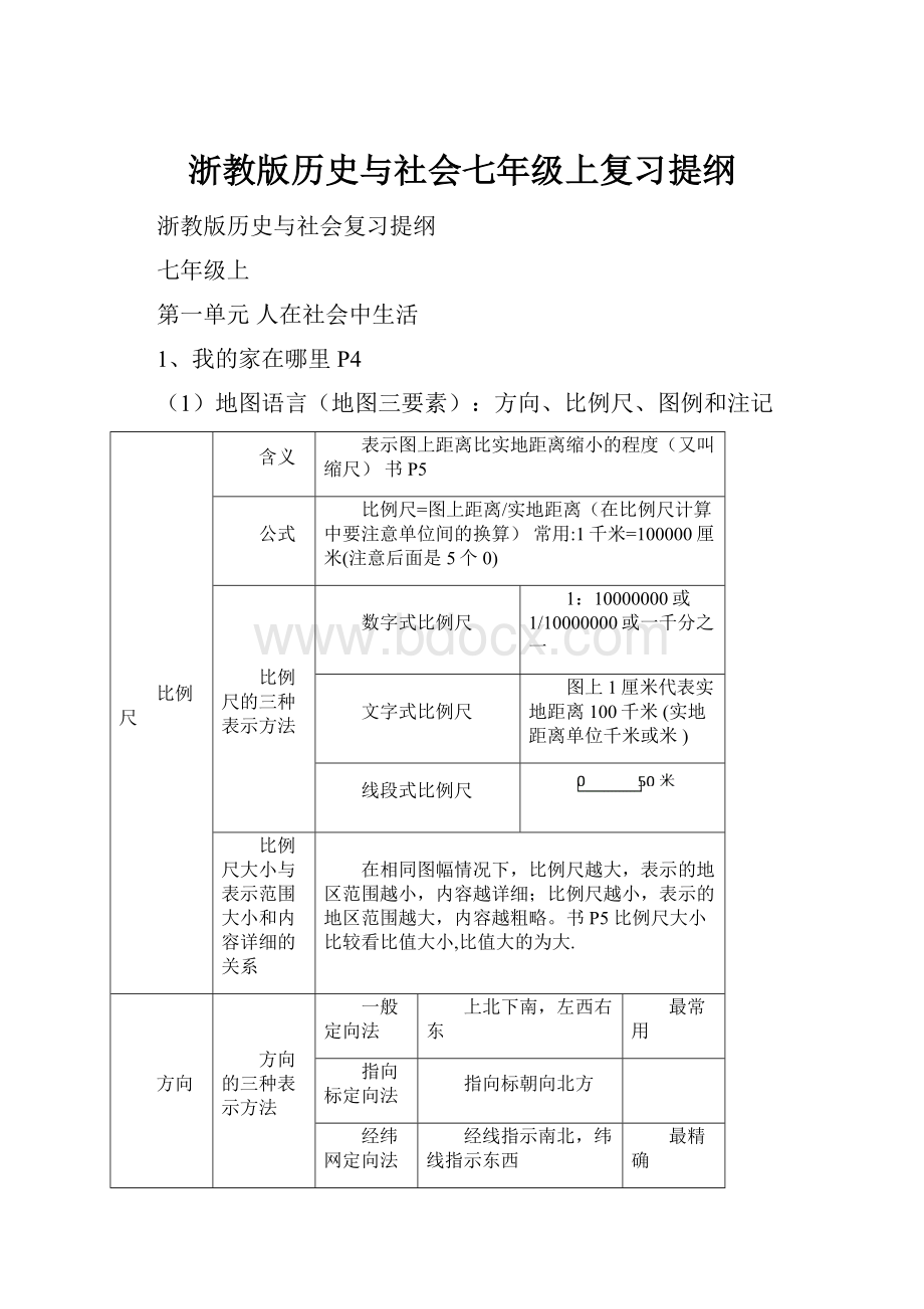 浙教版历史与社会七年级上复习提纲.docx_第1页