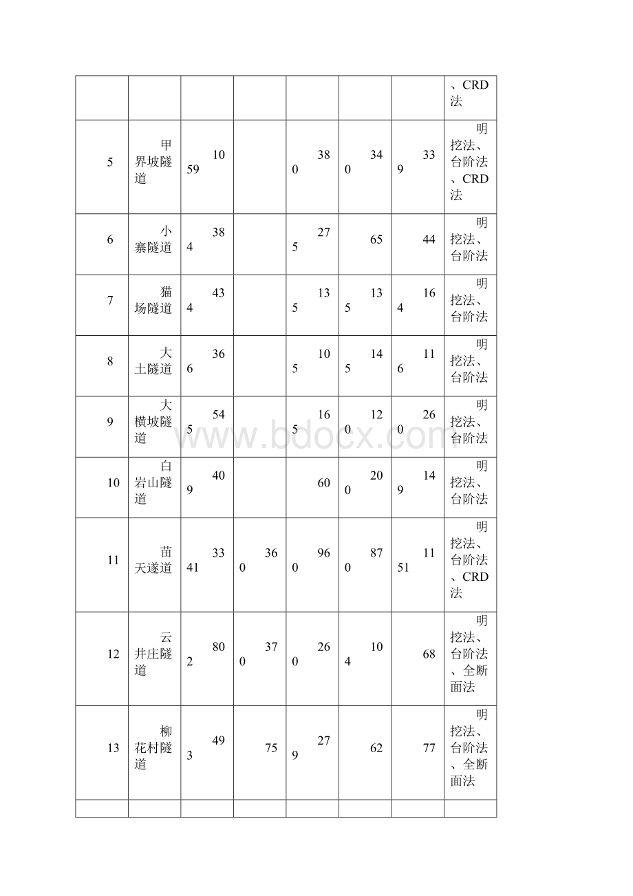 钻爆设计方案.docx_第2页