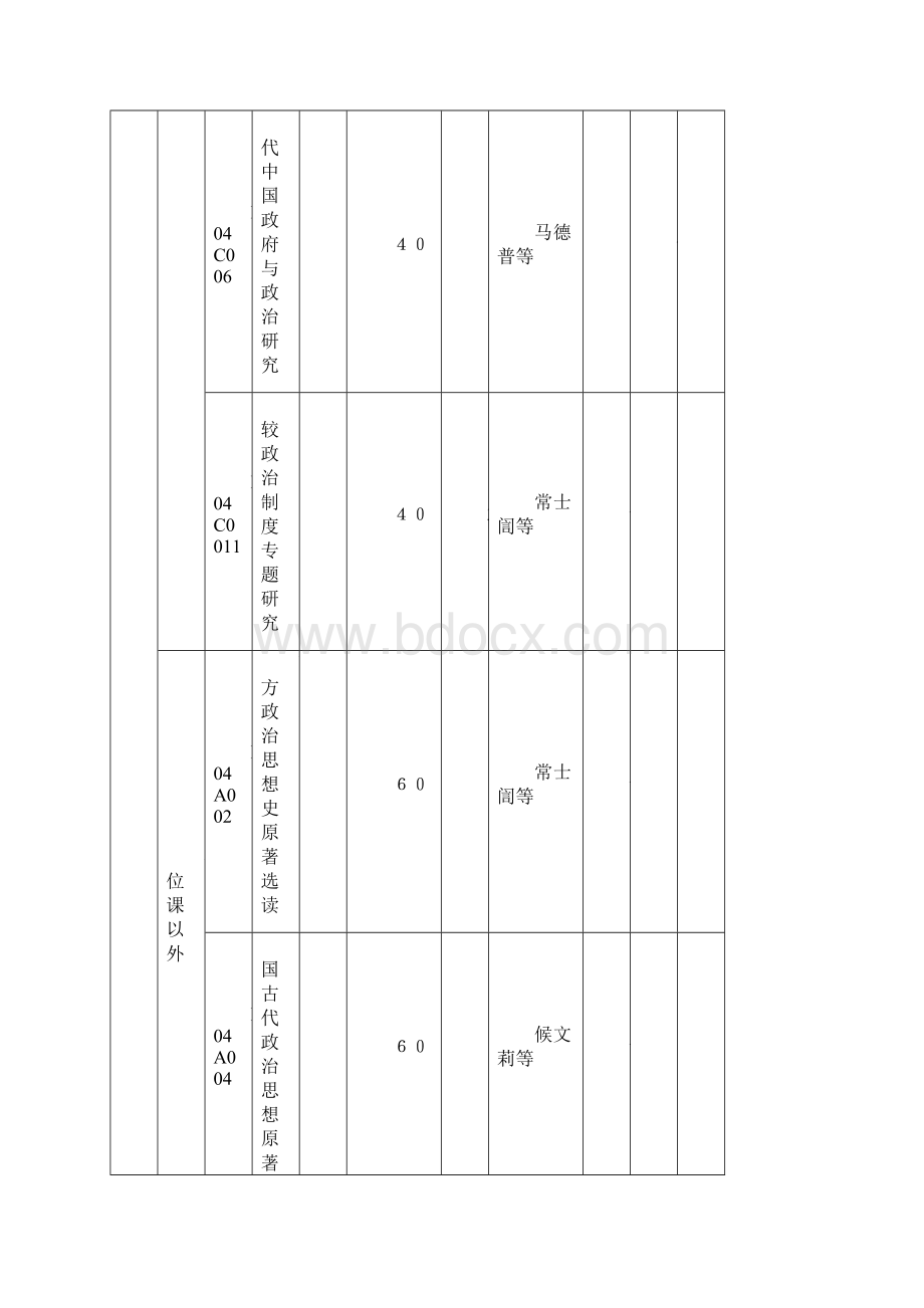 中外政治制度硕士培养方案定稿文档格式.docx_第3页