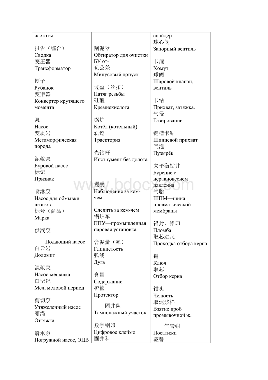 俄语石油字典要点.docx_第3页