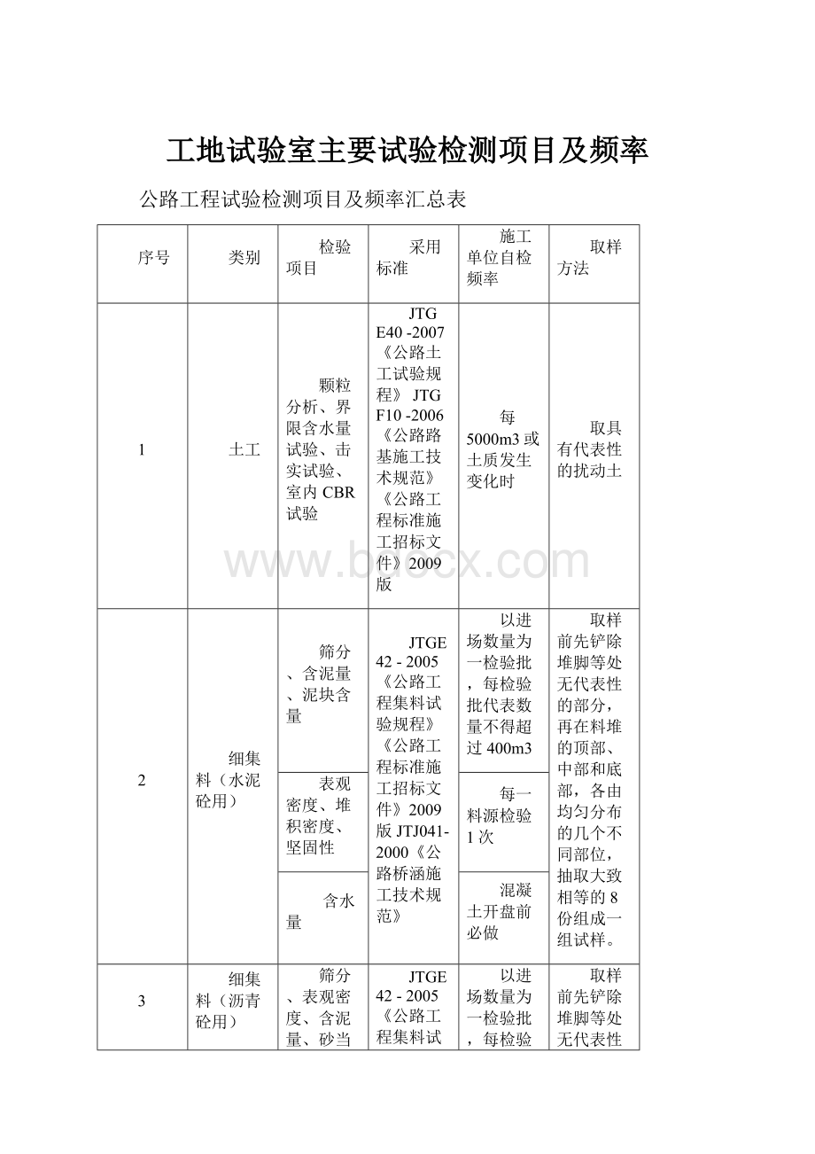 工地试验室主要试验检测项目及频率.docx_第1页