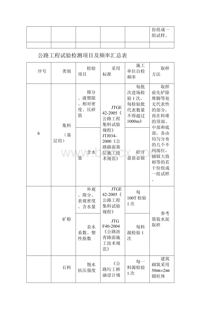 工地试验室主要试验检测项目及频率.docx_第3页