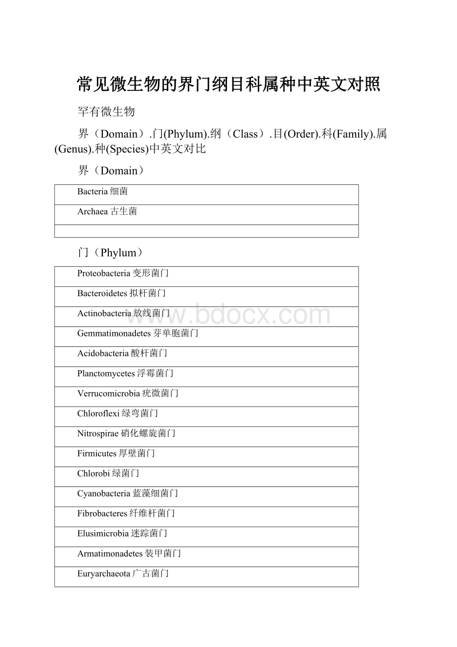 常见微生物的界门纲目科属种中英文对照.docx