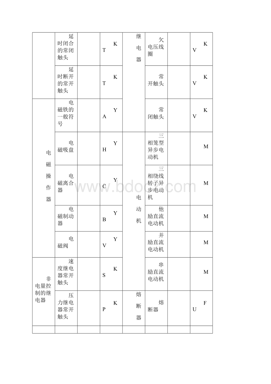 常见电气元件图形符号一览表格制动器电气符号.docx_第3页