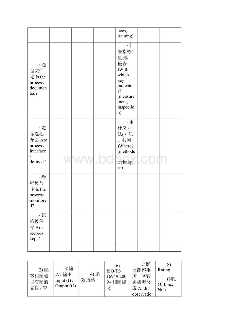 cheacktableTUV检查表.docx_第2页