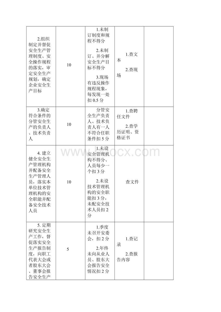 化工企业安全生产责任制.docx_第3页