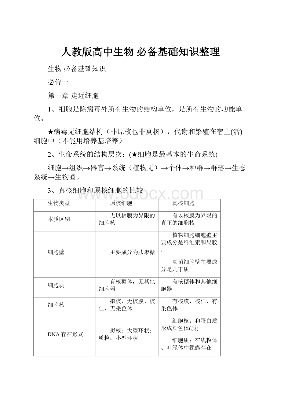 人教版高中生物 必备基础知识整理.docx_第1页