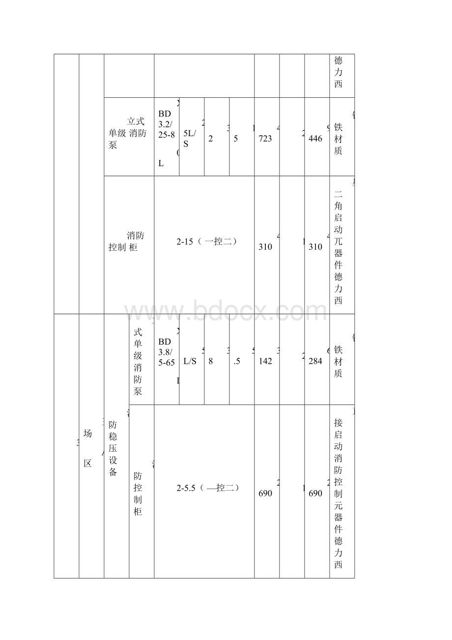 消防购销合同.docx_第2页