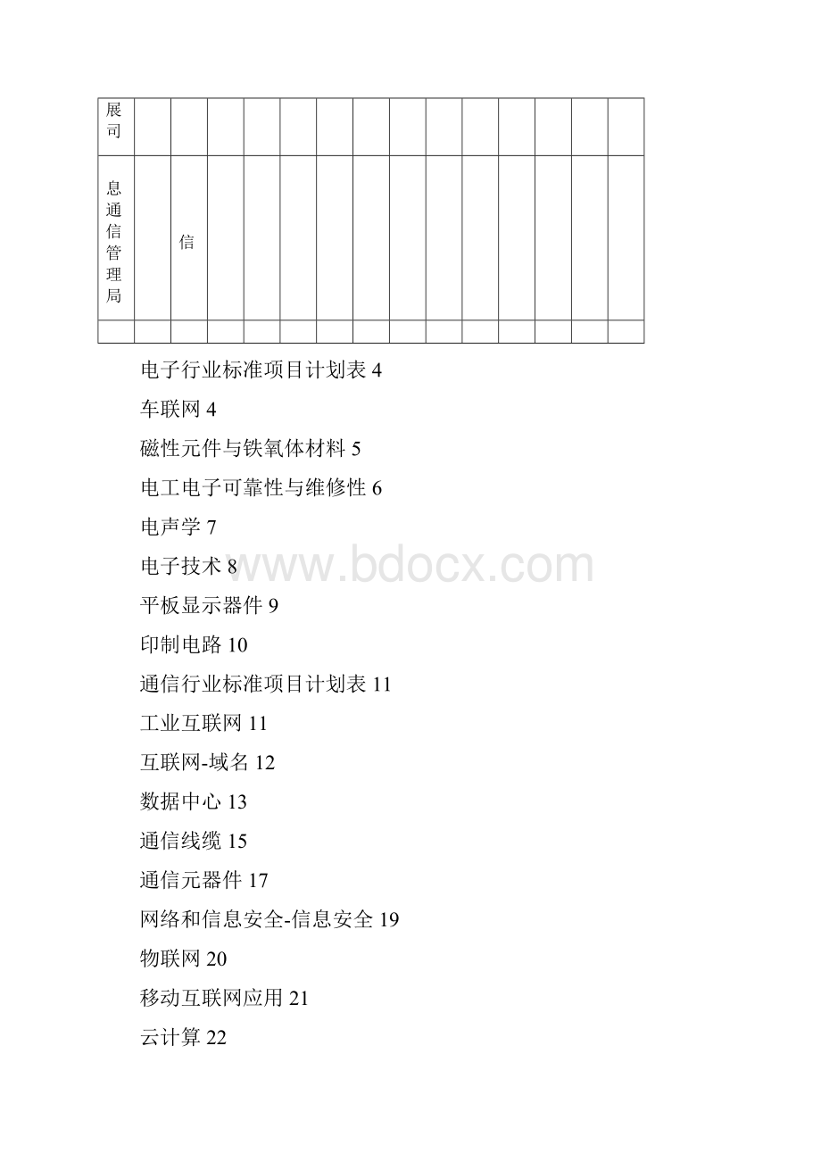 工业和信息化部.docx_第2页