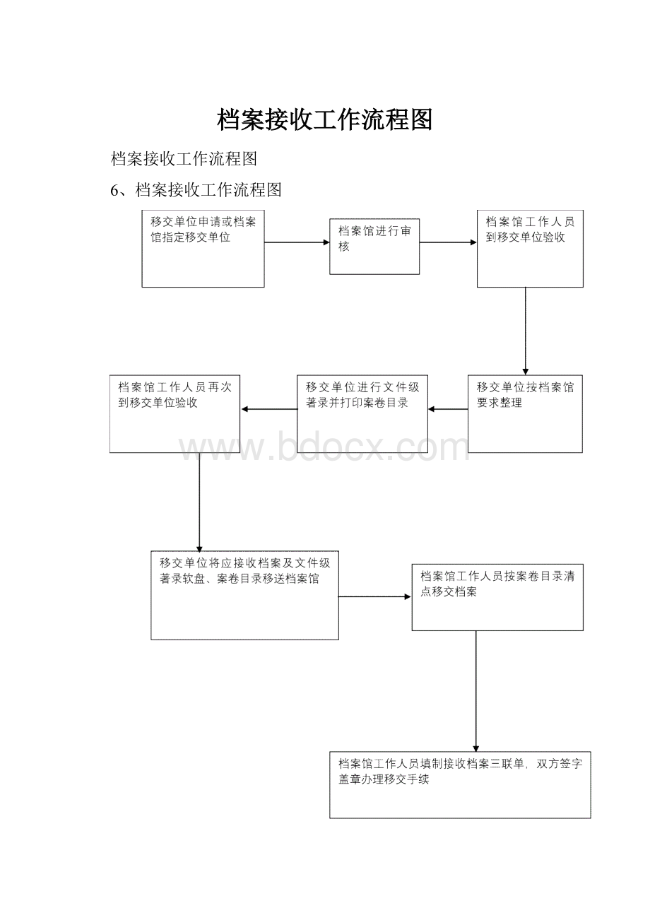 档案接收工作流程图.docx