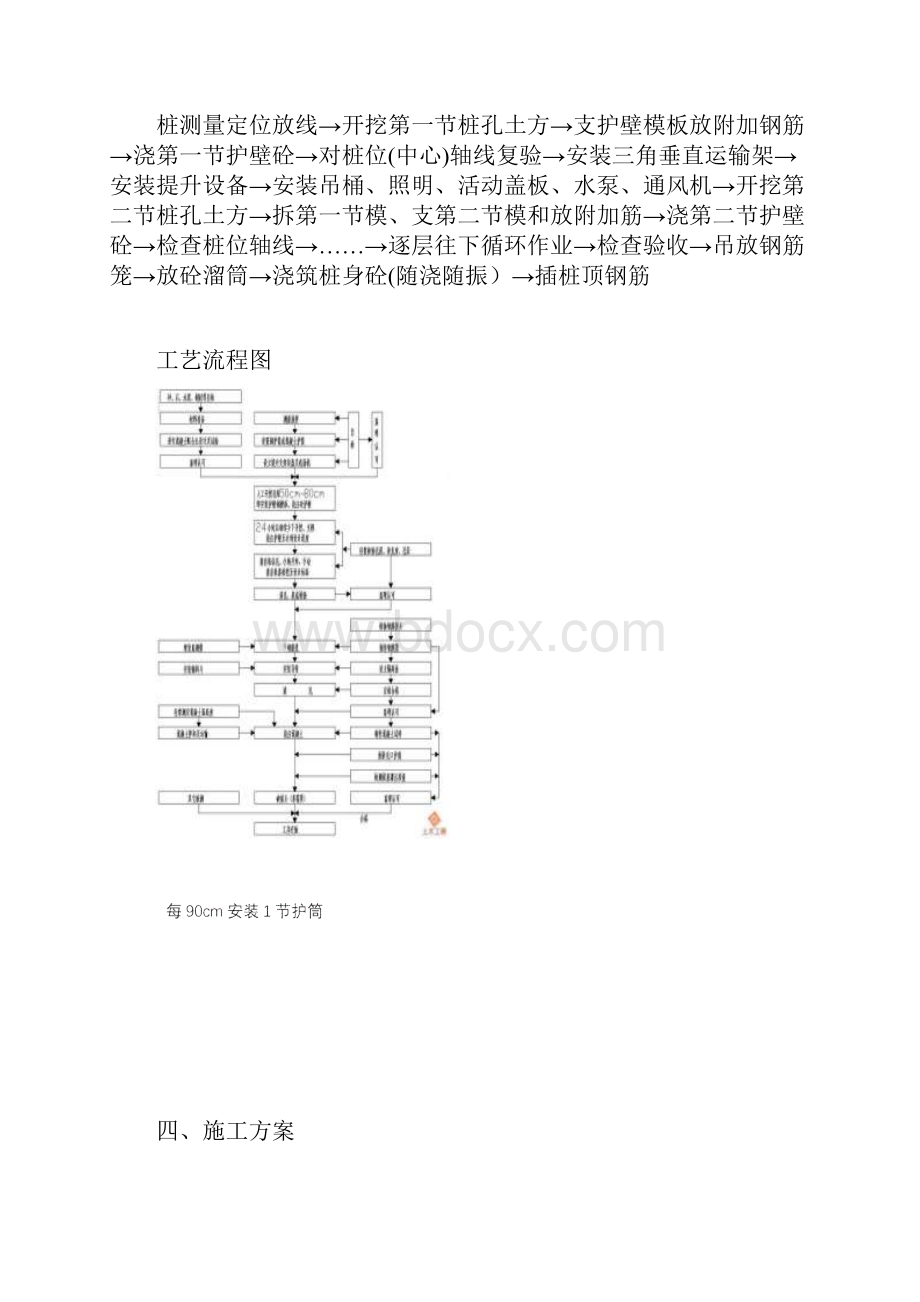 东升时代商住小区人工挖孔灌注桩施工方案未完成.docx_第3页