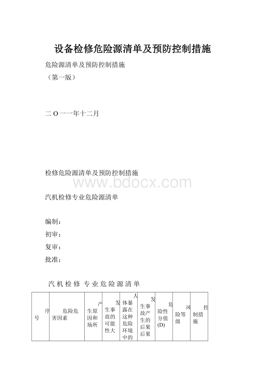 设备检修危险源清单及预防控制措施.docx