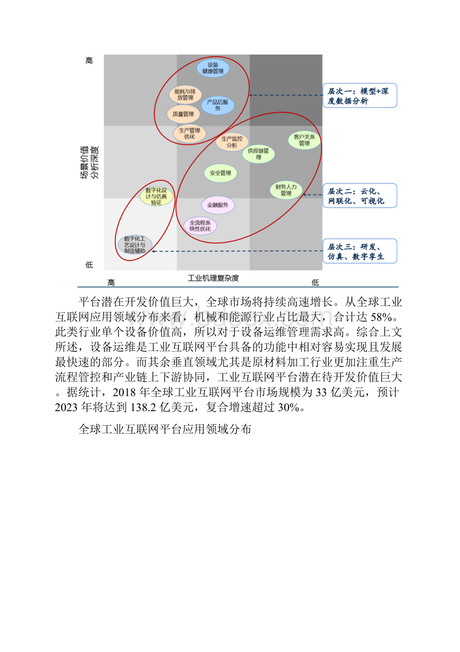 工业互联网平台项目可行性研究报告物联网关键技术与平台创新.docx_第3页