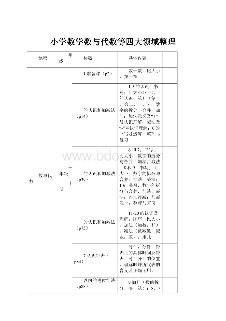 小学数学数与代数等四大领域整理.docx_第1页