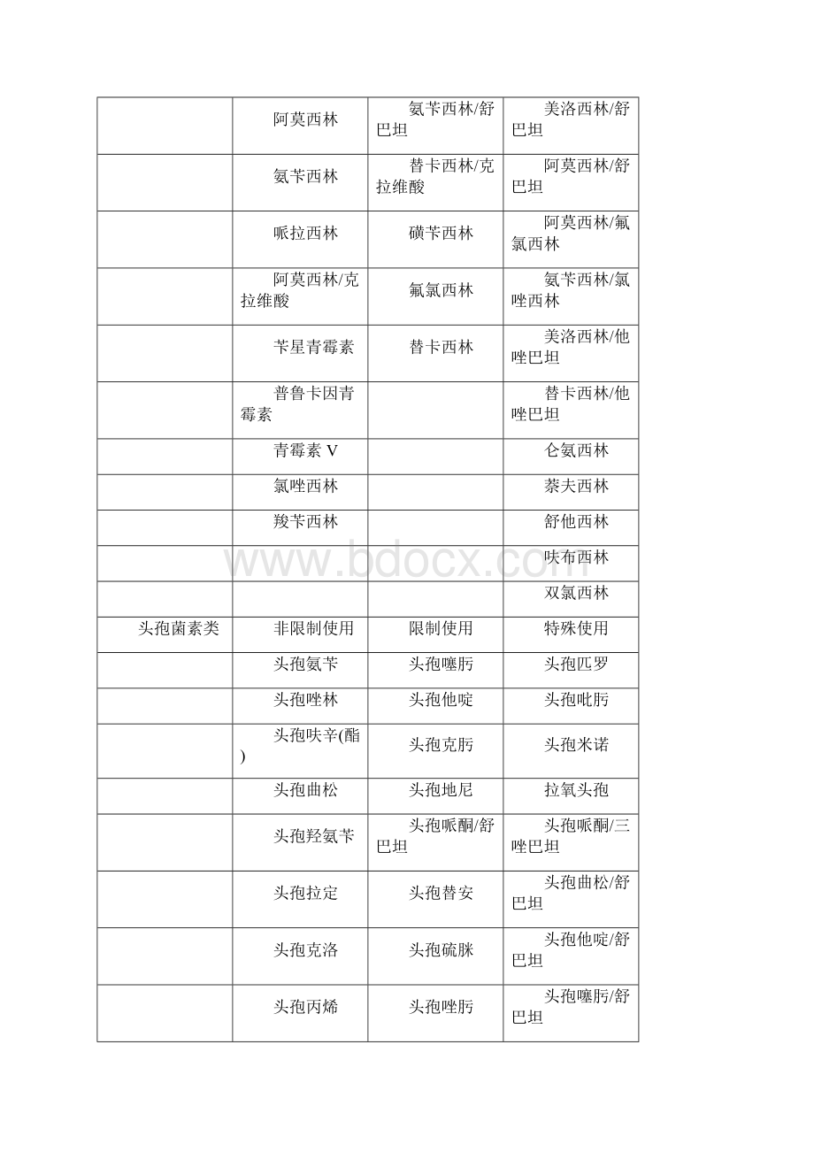 荆州中心医院抗菌素分级使用人员明细表.docx_第3页