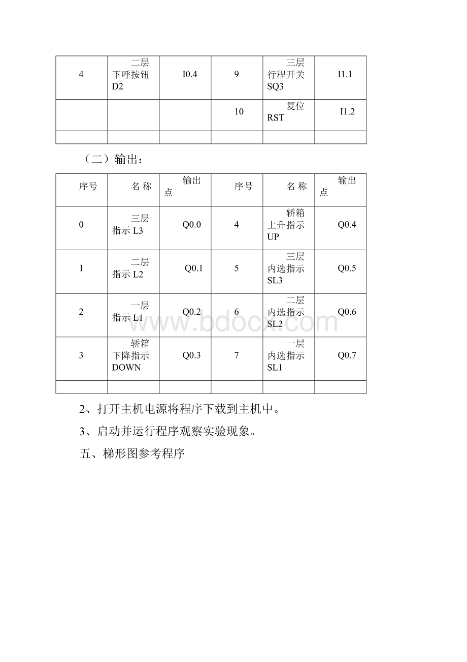 三层电梯控制系统的模拟.docx_第3页