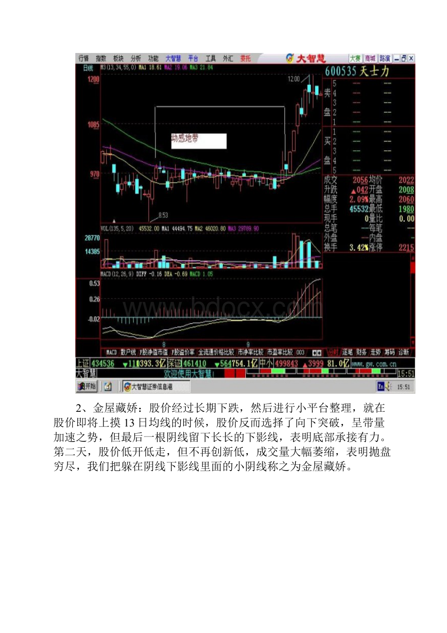 K线组合108式+低进31式图解.docx_第2页